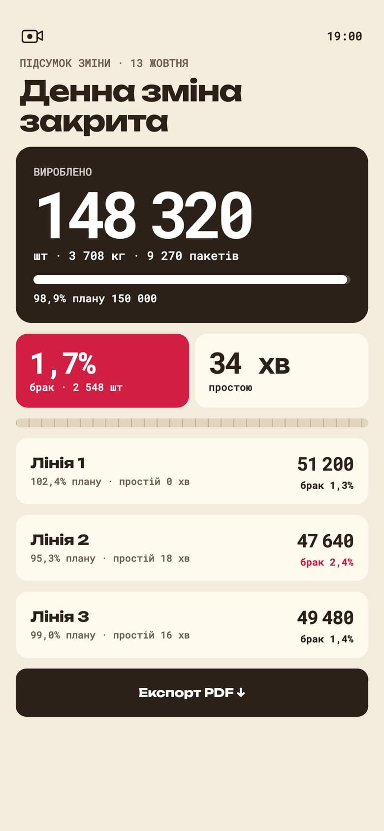 Shift summary for the owner
