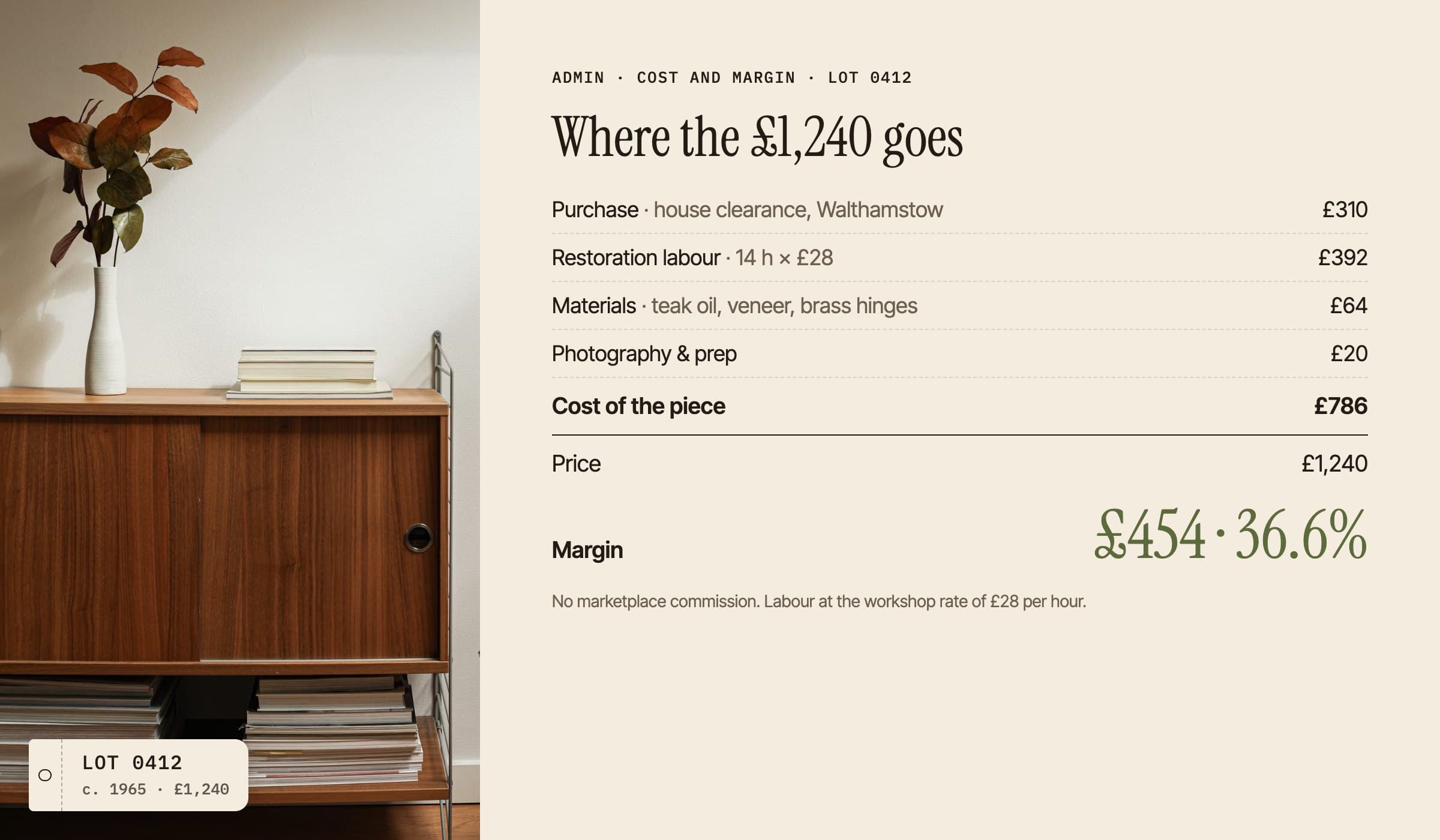 Cost and margin breakdown for a piece